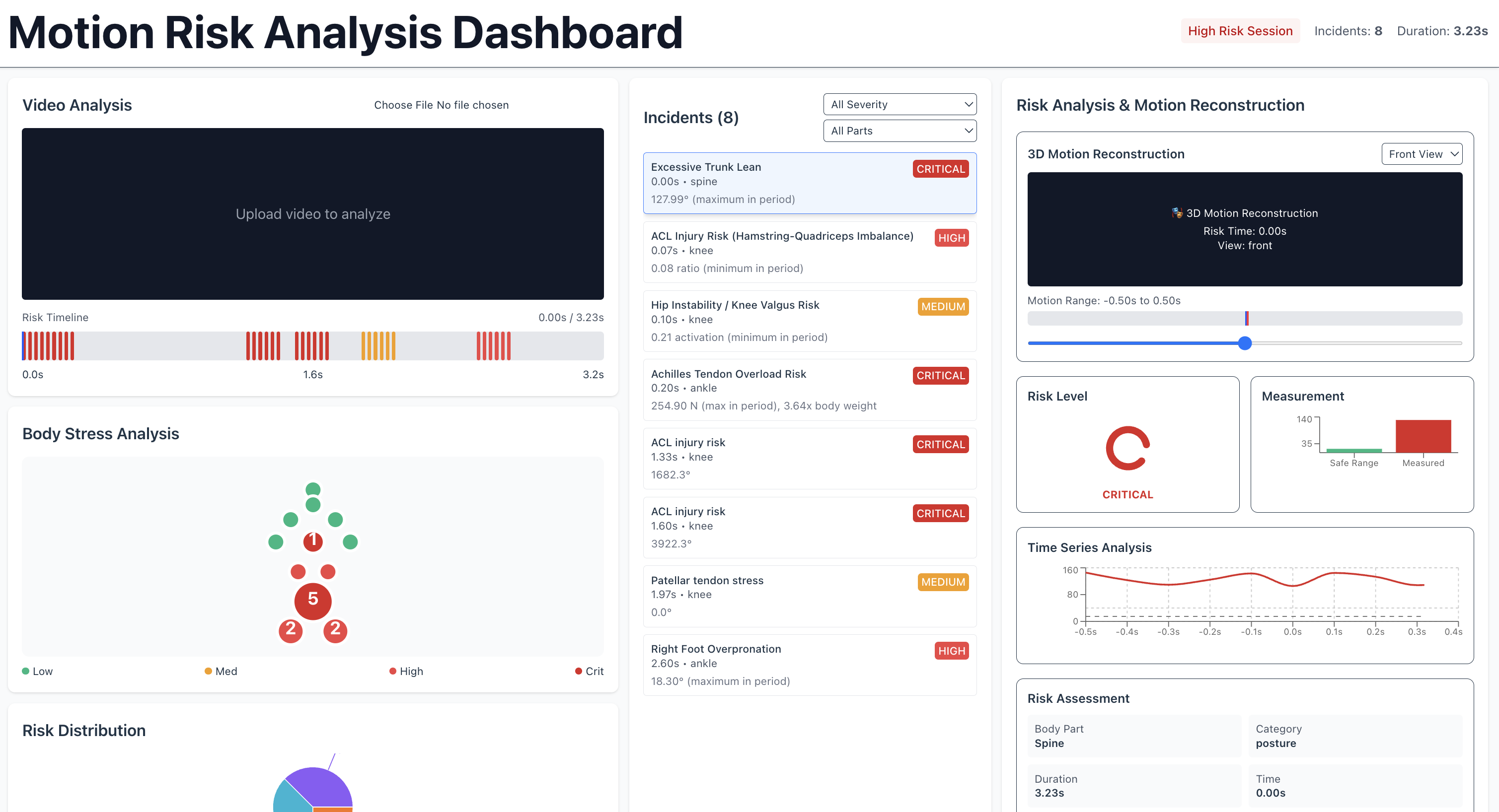 Visual Analytics for Injury Risk Exploration in Sports