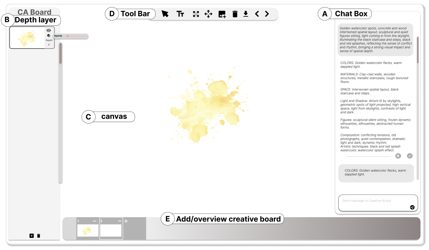 CABoard: An AI-Driven Collage System for Creative Ideation and Narrative Communication