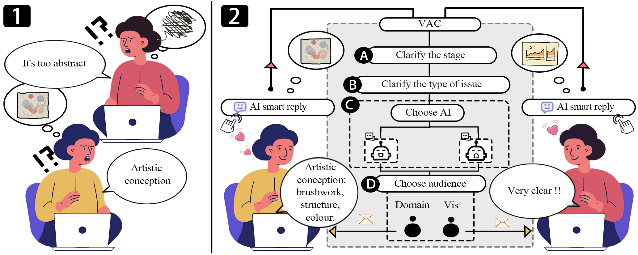 Perhaps We Cannot Continue Collaborating: Understanding and Alleviating Asymmetry in Communication for Visual Analytics Collaboration