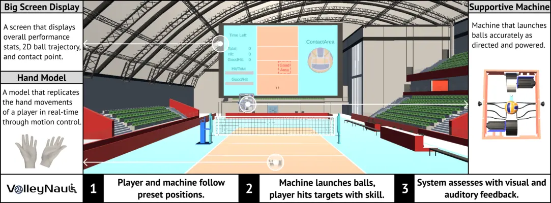 VolleyNaut: Pioneering Immersive Training for Inclusive Sitting Volleyball Skill Development