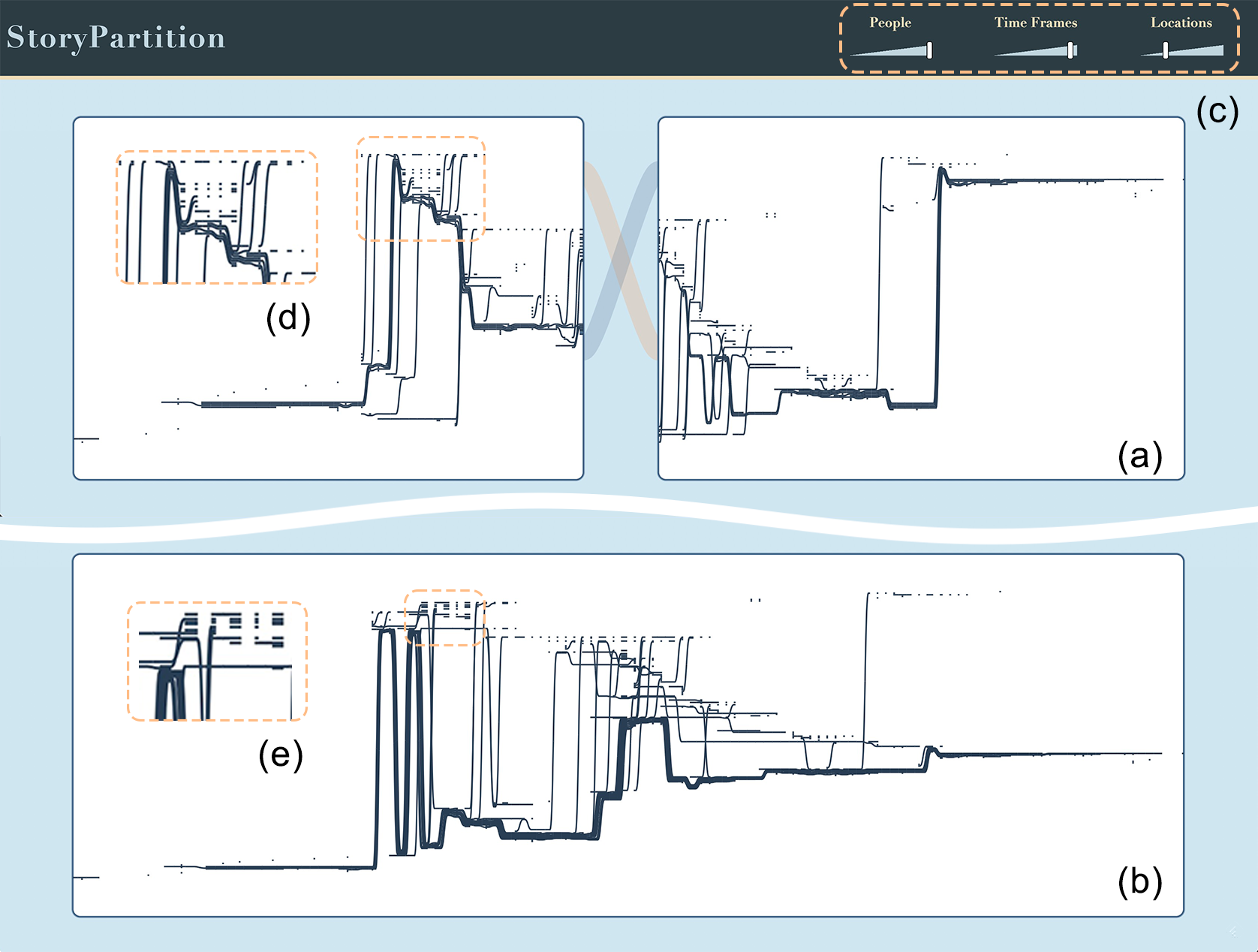 StoryPartition