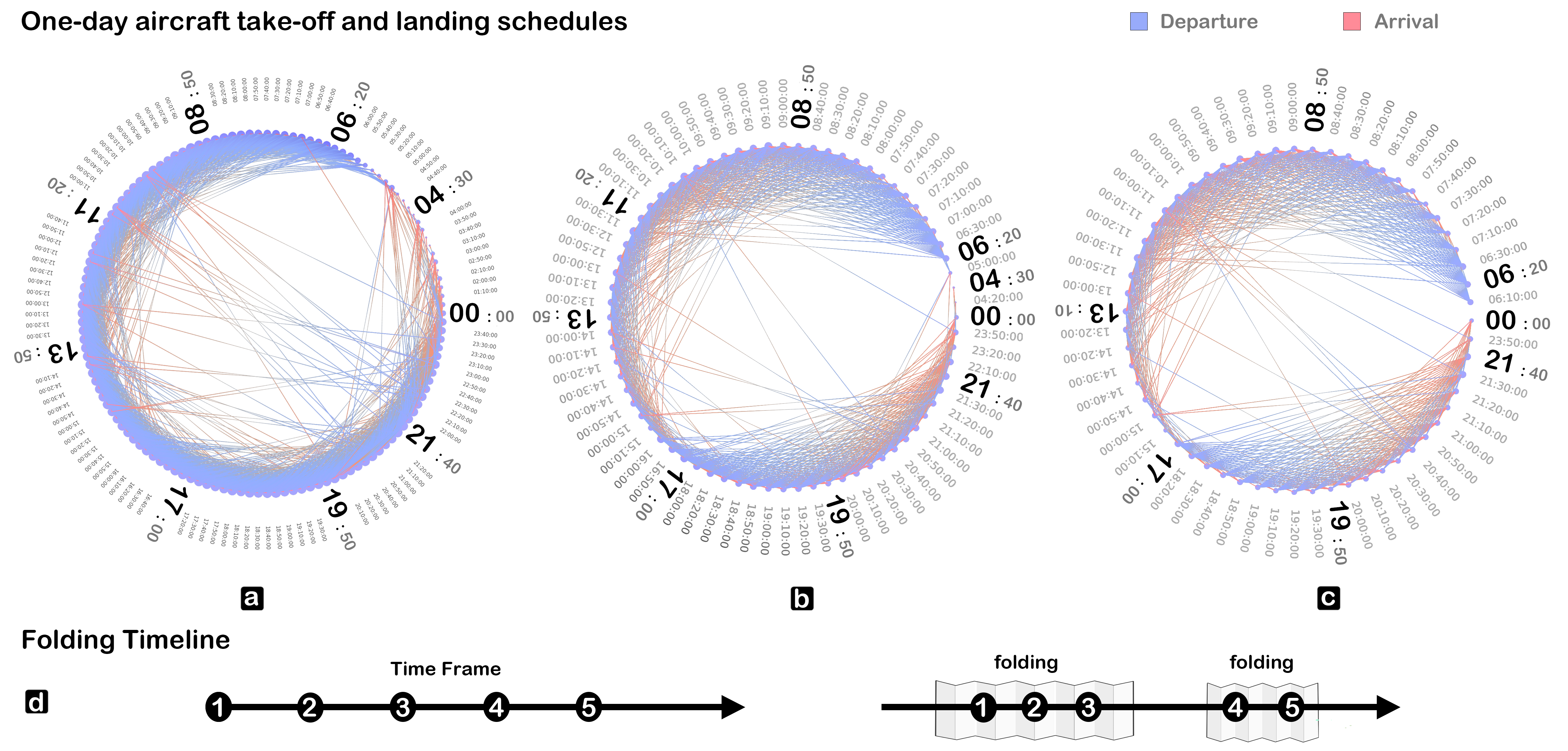 TimeFolder: A Universal Framework for Enhancing Visualization Across Time-Oriented Data Methods